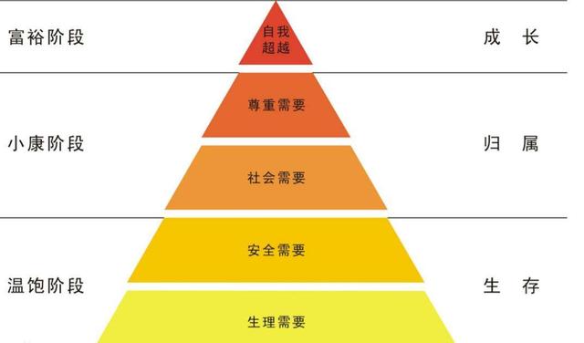 留住员工的六种方法，留住人才的六个基本方法