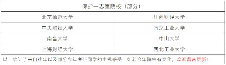 考研难度大学排名，今年考研最难考的十个院校（2023高校考研难度top30）
