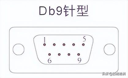 轻轻松松简简单单带你玩转RS-485，rs485的特点及简单介绍