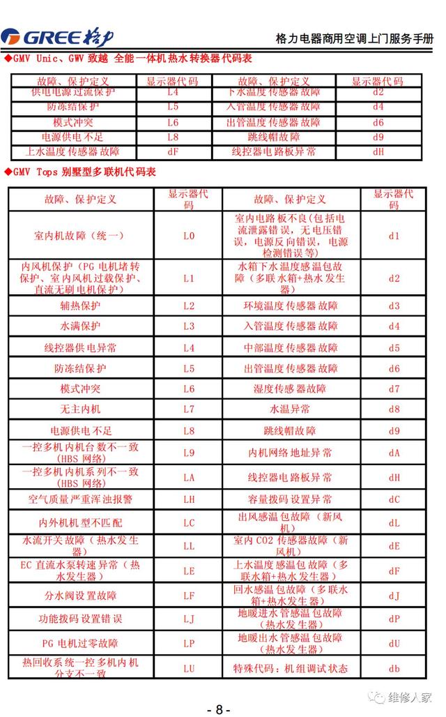 格力的售后服务都包括哪些，格力售后服务手册大全