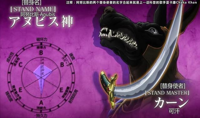 jojo反派，jojo各个替身能力都有什么