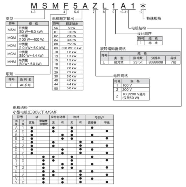 松下a6伺服驱动器说明书，松下A6伺服驱动器说明书