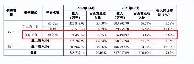 无线充电器评测anker，全球第一数码充电品牌