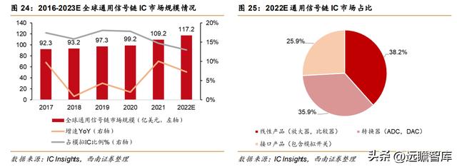 模拟芯片公司帝奥微电子，模拟开关国产第一