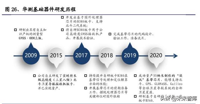 几种导航方式的原理及优劣势分析，什么样的AGV最靠谱