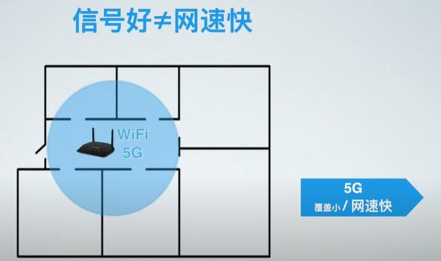 mesh组网是什么意思，有线mesh组网需要切换网络吗（安装最简单的全屋WiFi方案）