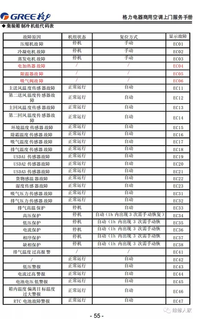 格力的售后服务都包括哪些，格力售后服务手册大全