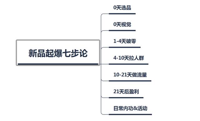 淘宝选品思路以及方式方法，如何进行淘宝选品