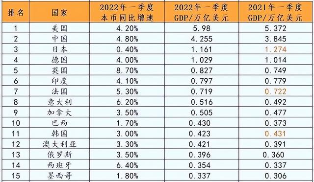 欧洲各国经济排行，欧洲第一大经济体德国VS“人间天堂”北欧五国