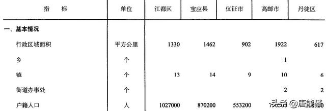 扬州宝应区最新规划，扬州宝应：项目建设扩增量