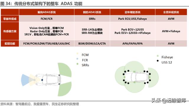 经纬恒润科技供应链，全能新星经纬恒润
