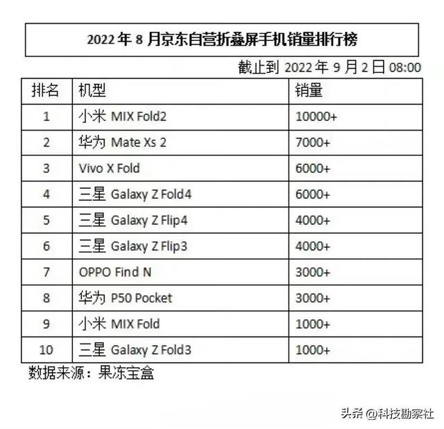 小米折叠屏手机，小米折叠屏手机价格大全（为什么各家厂商都发力折叠屏手机）