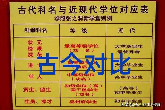 状元相当于什么学历，秀才进士状元相当于现在什么学历（有一个现代考试标准可以衡量出来）