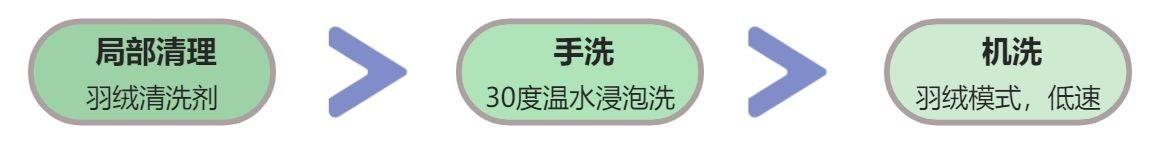 怎么清洗羽绒服，如何正确清洗羽绒服（怎样清洗羽绒服才好）