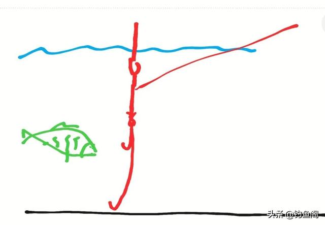 钓什么鱼用什么钩，钓鲫鱼草鱼鲤鱼都用什么钩（每一个都有自己的优点）