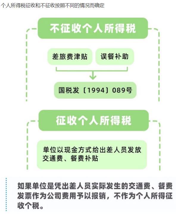 差旅报销的基础知识，6月起差旅费报销新标准