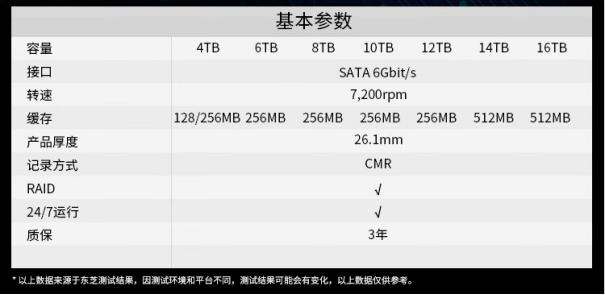 nas硬盘，Nas硬盘选择
