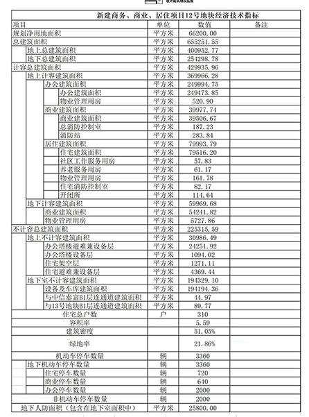 武汉现有第一高楼，命运多舛的4座“武汉第一高楼”