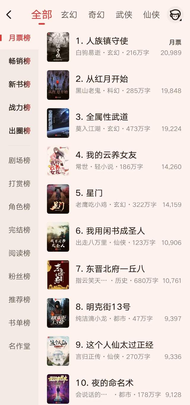 起点12月月票榜，12月起点月票榜最新排名