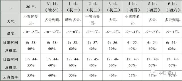 黄山春节旅游攻略，春节黄山旅游详细攻略