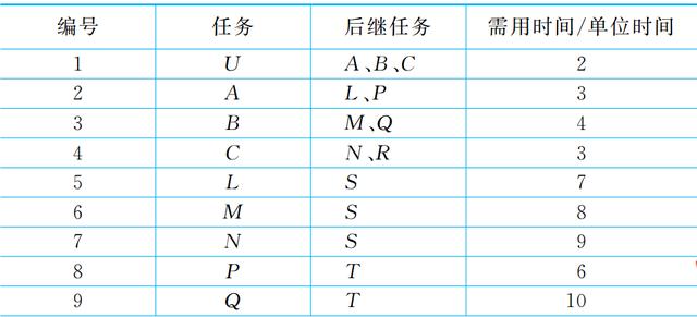 坚持每天10道数学计算题，小学就做过的数学题