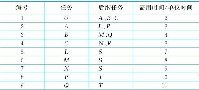 坚持每天10道数学计算题，小学就做过的数学题