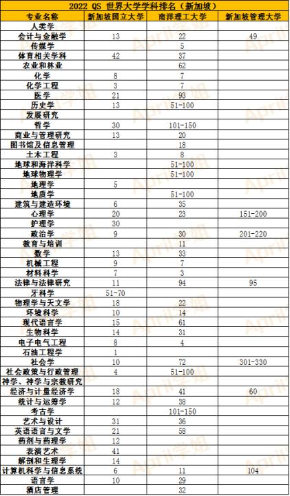 南洋理工大学世界排名，南洋理工大学世界各种排名（新加坡南洋理工大学相当于国内哪类大学）