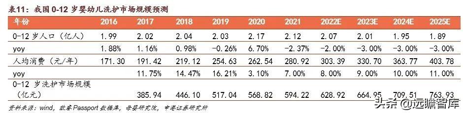 贝泰妮功能性护肤品，国货敏感肌护肤龙头