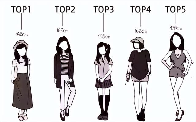 170和165站在一起图片，男女身高差对照图片（低于这个数字就算矮）