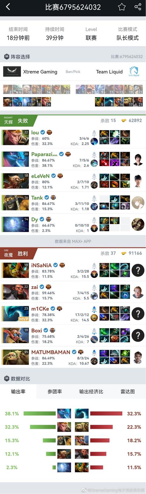 dota2ti11淘汰赛程表，TI11淘汰赛首日战罢