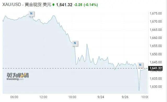 黄金大跌之后趋势，黄金趋势何去何从（6.26国际黄金价格周一行情走势分析及黄金操作建议）