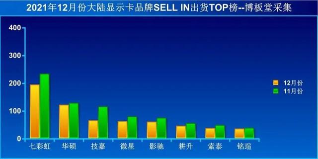 pubg4k分辨率用什么显卡，显卡天梯图不一定找得到的吃鸡利器