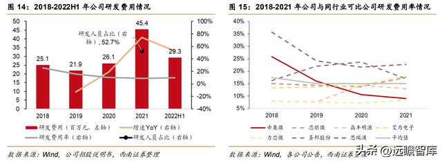 模拟芯片公司帝奥微电子，模拟开关国产第一