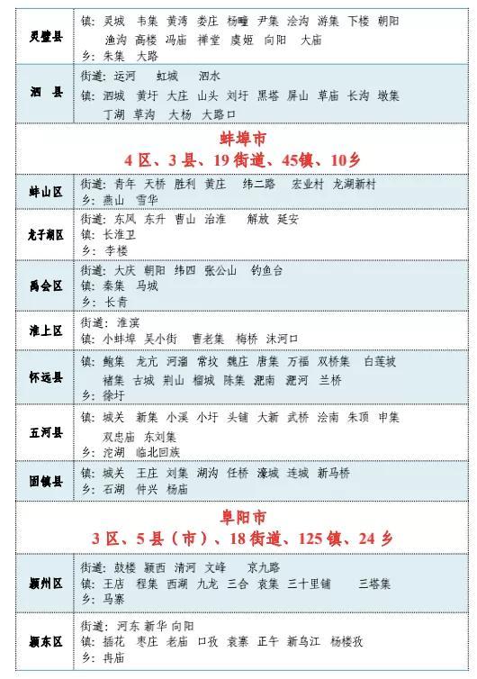 安徽有多少个县，安徽十二个区域划分（安徽省县级城市实力榜Top20）