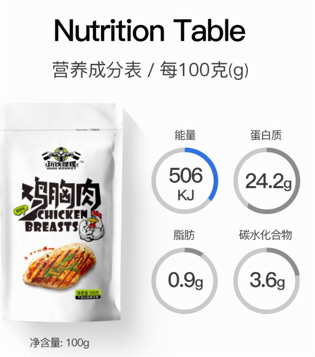冷冻鸡肉怎么做好吃又嫩，冷冻鸡翅做出的“红烧鸡翅”比新鲜鸡肉还好吃