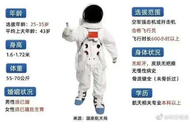 宇航员的选拔条件及过程，普通人能不能上天