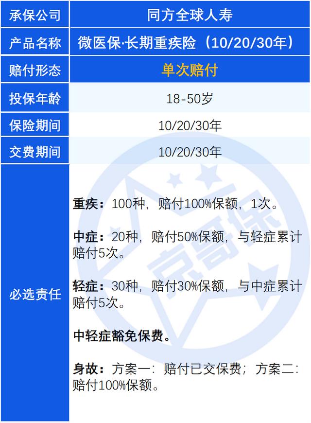微保糖尿病(微保糖尿病可以买吗?)