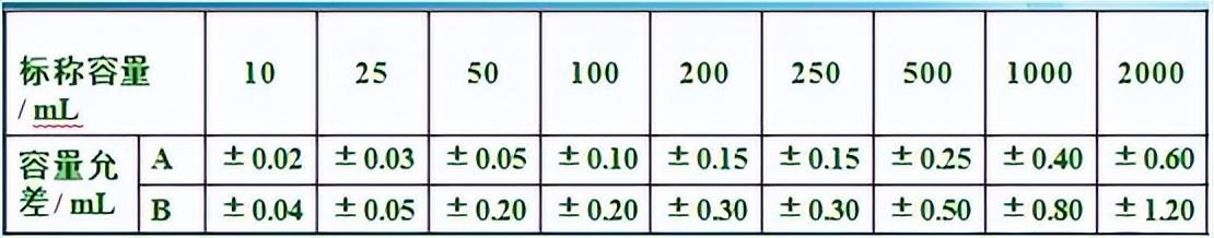 定容的正确操作，容量瓶正确使用方法和总结（医思倍-《分子生物学实验》之基础试剂的配置操作示范）