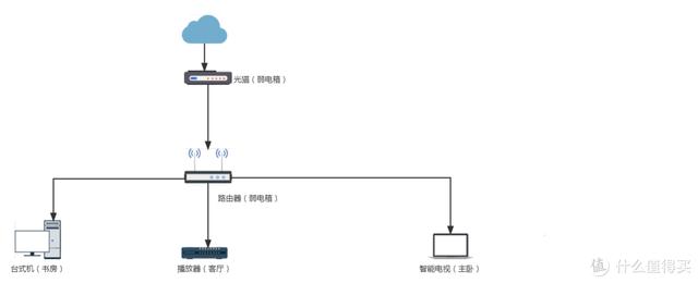 正规明装网线线槽布线图，分享一种简单易行且适用性广泛的布线方式