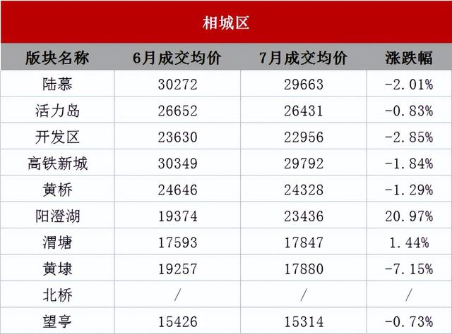 目前苏州周边最便宜的房价，苏州最新房价地图出炉