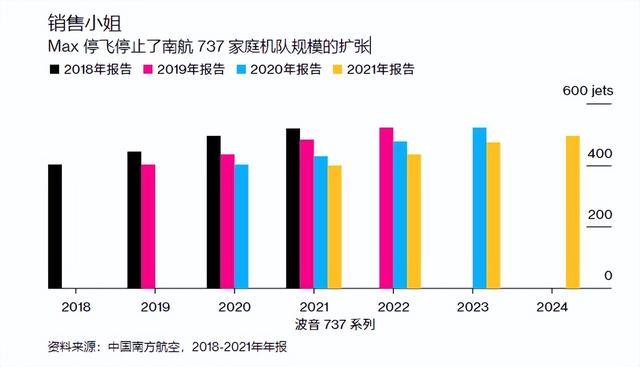 737max，为什么你再也见不到波音737max了