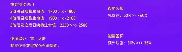 云顶之弈更新公告，云顶之弈11.8版本更新预览（云顶之弈13.14版本改动内容）