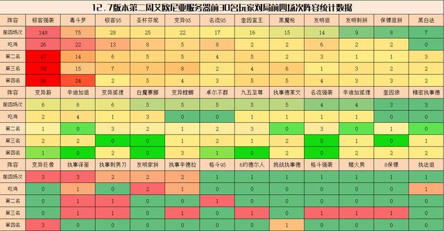 云顶之弈斗毒阵容，云顶之弈7.5版本阵容推荐最新（云顶之弈12.7B阵容排行）