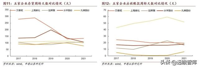 贝泰妮功能性护肤品，国货敏感肌护肤龙头