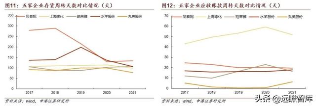 贝泰妮功能性护肤品，国货敏感肌护肤龙头