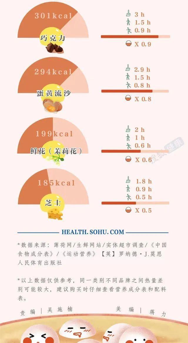 黑芝麻汤圆的热量，20克一个黑芝麻汤圆热量是多少（三颗汤圆等于一碗米饭）