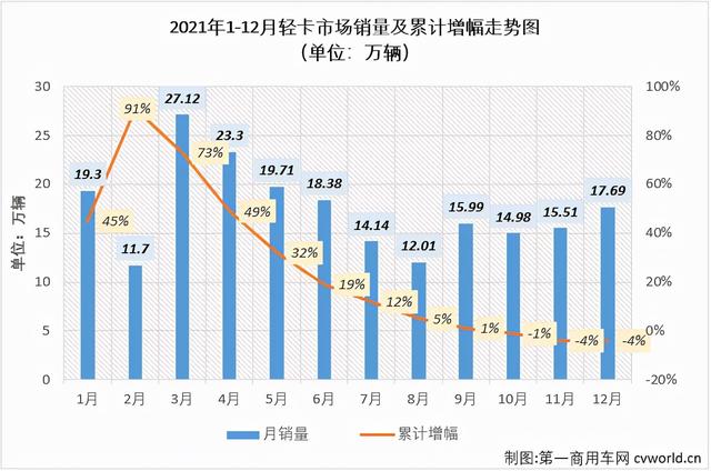 排名第一的轻卡，蓝牌汽车轻卡排行榜前十名（5月轻卡市场或持续回暖）