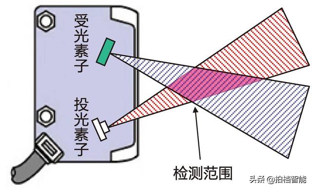 啥是光学传感器，小兴说：光学传感器