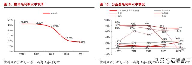 乌镇旅游风景区，古北水镇两大优质景区
