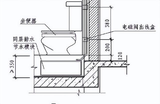 卫生间同层排水做法详解，卫生间同层排水的构造做法及相关要求